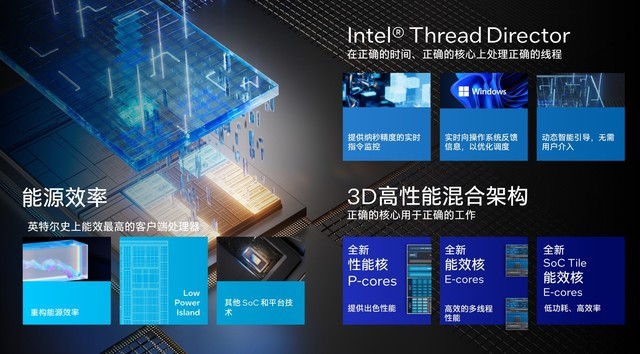 架构设计大改 核显性能翻倍 AI性能跃升!英特尔酷睿Ultra深度解析