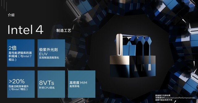 架构设计大改 核显性能翻倍 AI性能跃升!英特尔酷睿Ultra深度解析