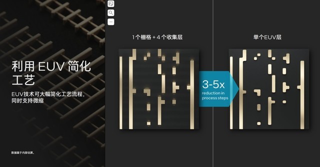 架构设计大改 核显性能翻倍 AI性能跃升!英特尔酷睿Ultra深度解析