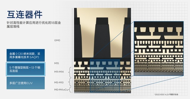 架构设计大改 核显性能翻倍 AI性能跃升!英特尔酷睿Ultra深度解析