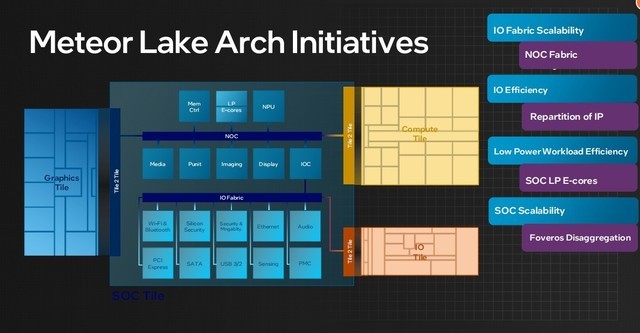 架构设计大改 核显性能翻倍 AI性能跃升!英特尔酷睿Ultra深度解析