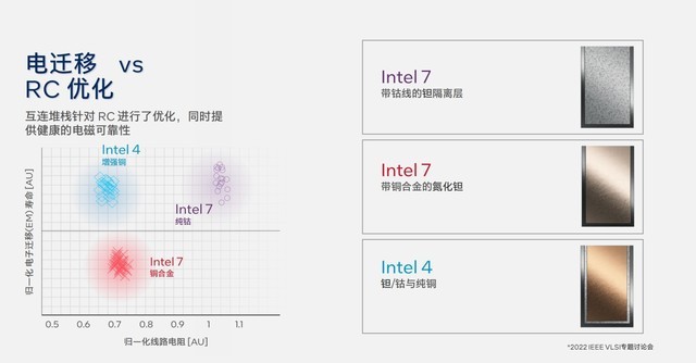 架构设计大改 核显性能翻倍 AI性能跃升!英特尔酷睿Ultra深度解析