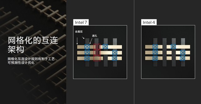 架构设计大改 核显性能翻倍 AI性能跃升!英特尔酷睿Ultra深度解析