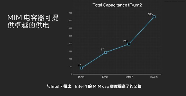架构设计大改 核显性能翻倍 AI性能跃升!英特尔酷睿Ultra深度解析