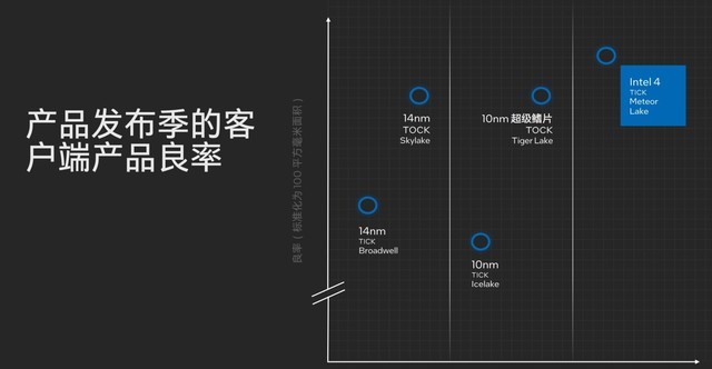 架构设计大改 核显性能翻倍 AI性能跃升!英特尔酷睿Ultra深度解析