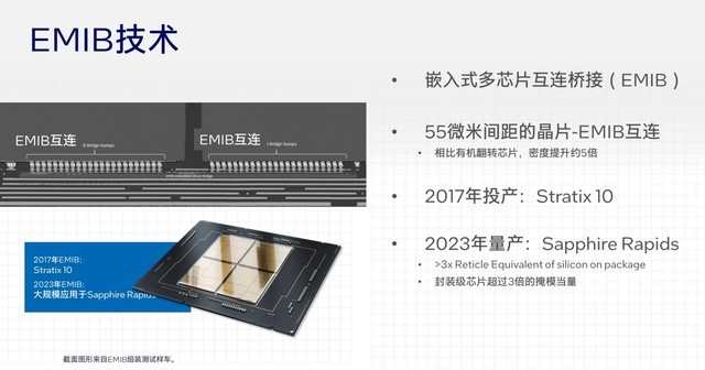 架构设计大改 核显性能翻倍 AI性能跃升!英特尔酷睿Ultra深度解析