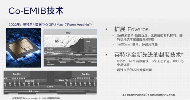 架构设计大改 核显性能翻倍 AI性能跃升!英特尔酷睿Ultra深度解析