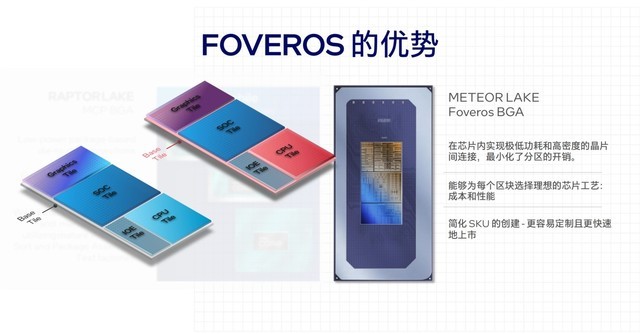 架构设计大改 核显性能翻倍 AI性能跃升!英特尔酷睿Ultra深度解析