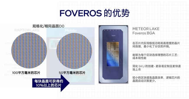 架构设计大改 核显性能翻倍 AI性能跃升!英特尔酷睿Ultra深度解析