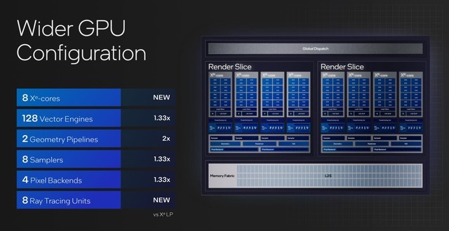 架构设计大改 核显性能翻倍 AI性能跃升!英特尔酷睿Ultra深度解析