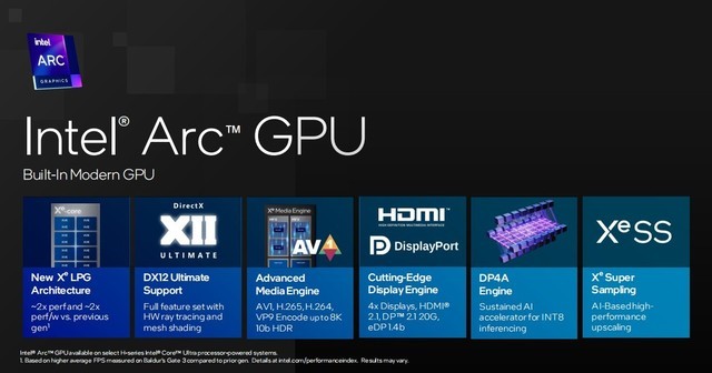 架构设计大改 核显性能翻倍 AI性能跃升!英特尔酷睿Ultra深度解析