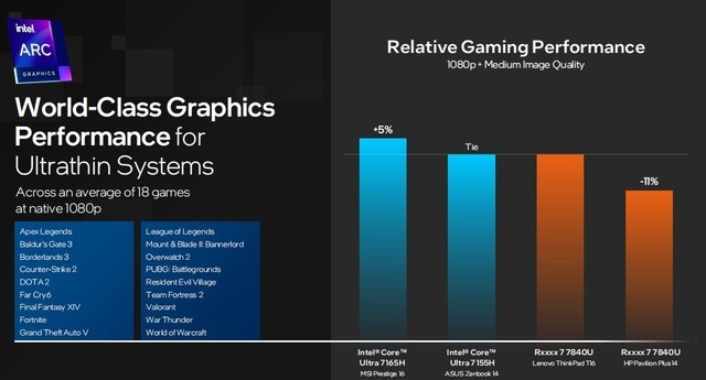 架构设计大改 核显性能翻倍 AI性能跃升!英特尔酷睿Ultra深度解析