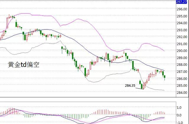 b浪反弹空间 波浪理论_KDJ金叉判断技巧_KDJ指标使用方法
