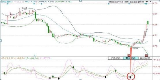 KDJ金叉判断技巧_KDJ指标使用方法_b浪反弹空间 波浪理论