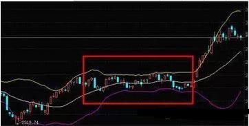 KDJ金叉判断技巧_b浪反弹空间 波浪理论_KDJ指标使用方法
