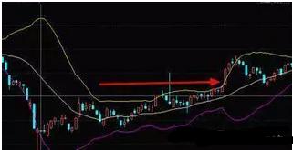 b浪反弹空间 波浪理论_KDJ金叉判断技巧_KDJ指标使用方法