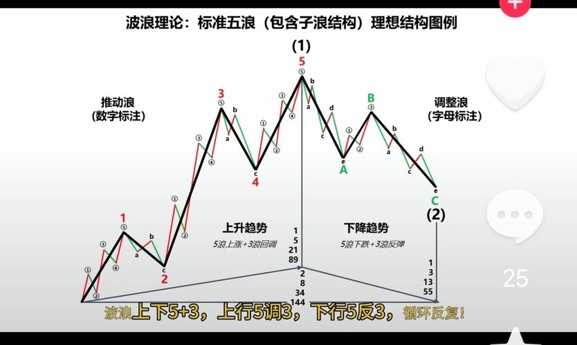 波浪理论形态分析_b浪反弹空间 波浪理论_波浪理论应用
