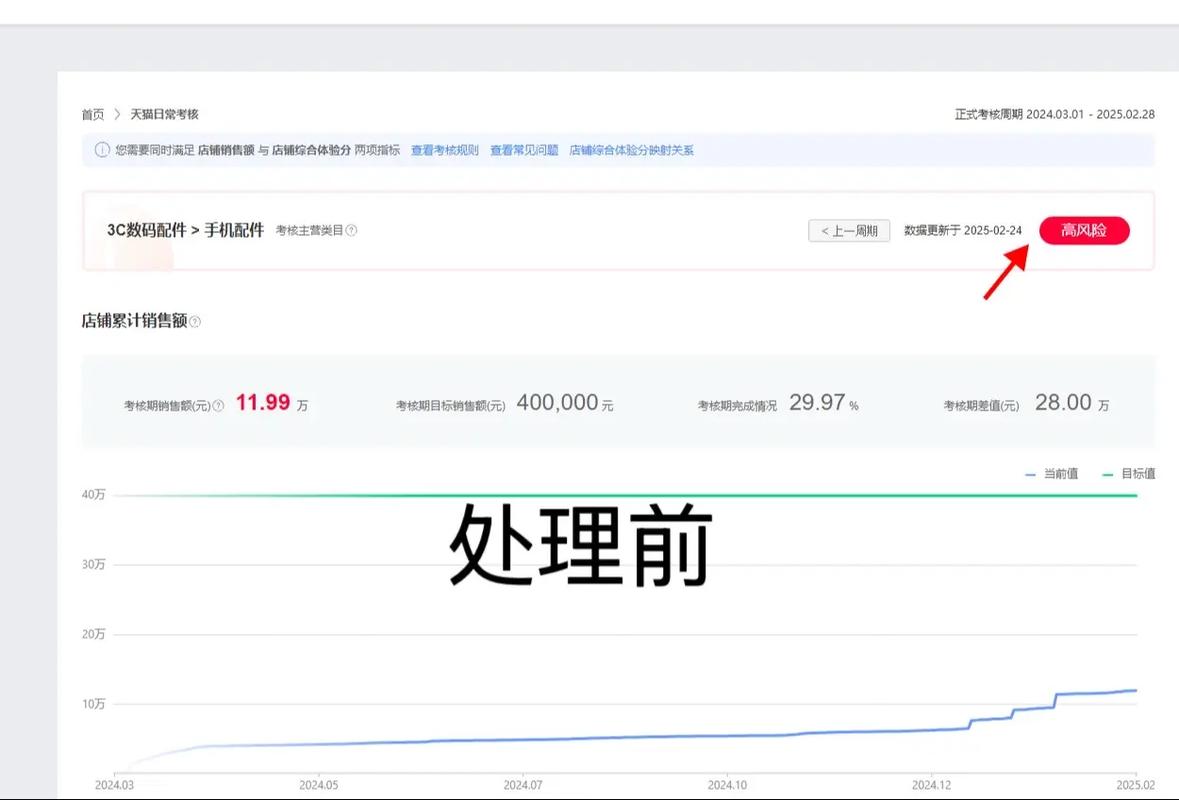 销售完不成业绩罚钱_天猫销售额不达标处罚机制解析_合规应对方案