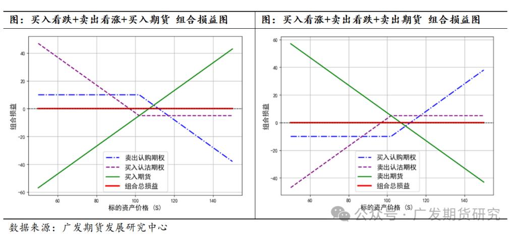 股指期货价差套利_股票指数期货交易：套期保值与套利策略_股指期货套利策略