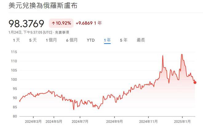 俄罗斯股票指数那么低_俄罗斯商品出口收入下降_2024年俄罗斯外贸恶化原因