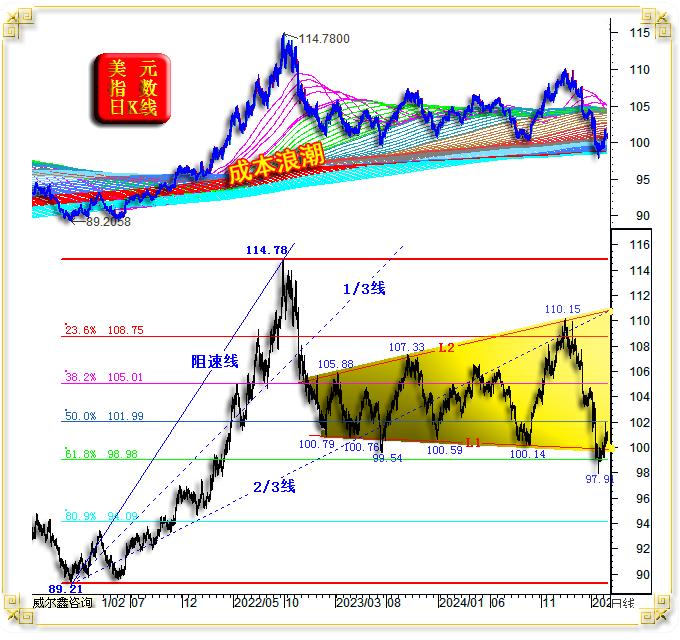 国际现货金价走势分析_金银价格比走势图_美元指数上涨对黄金市场影响