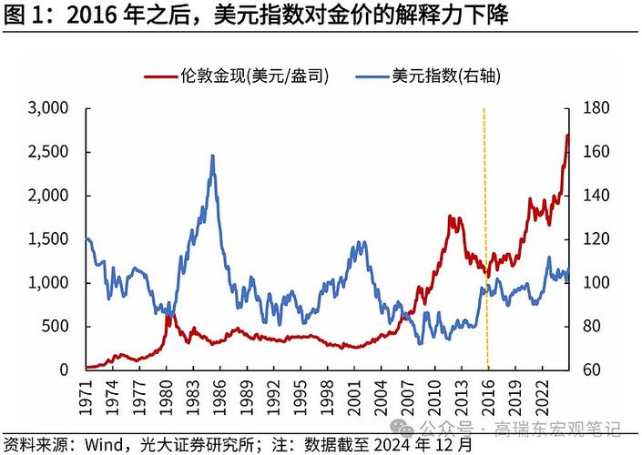 国际现货金价走势分析_金银价格比走势图_美元指数上涨对黄金市场影响