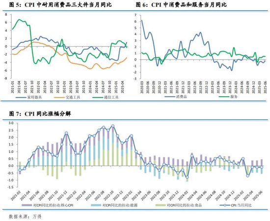CPI边际改善分析 _下半年猪价格行情预测_ 6月PPI持续承压原因