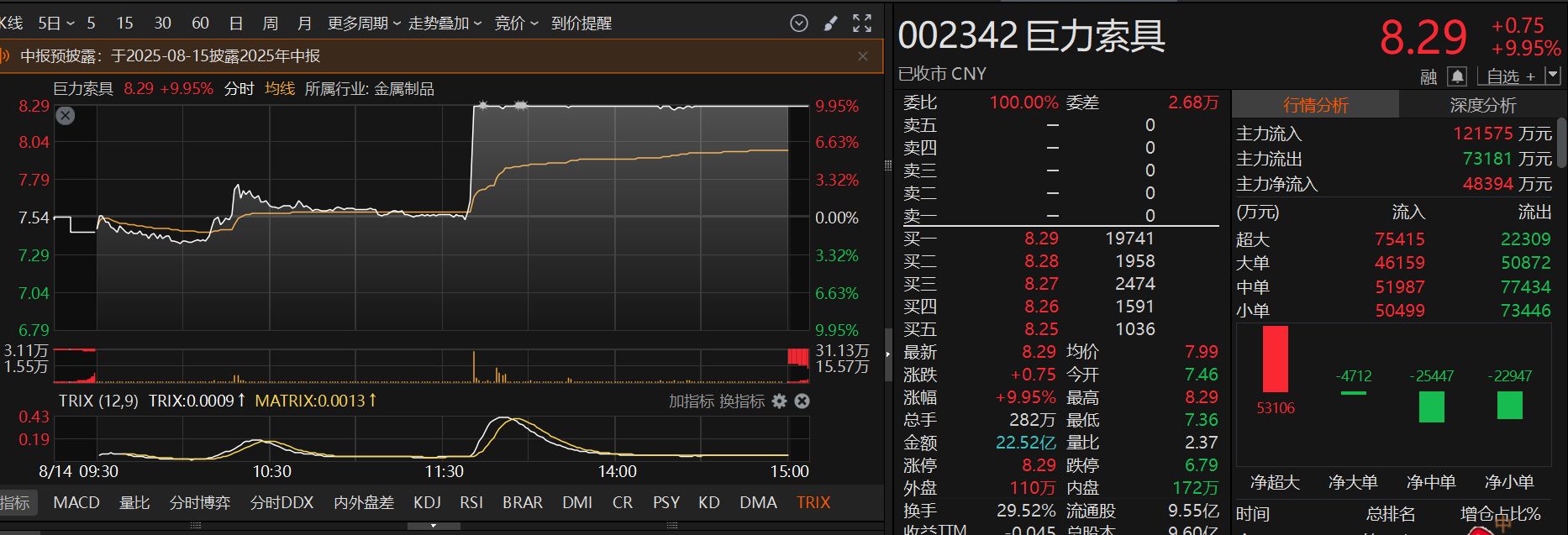 沪指3700点调整_A股冲高回落_股票什么叫套牢
