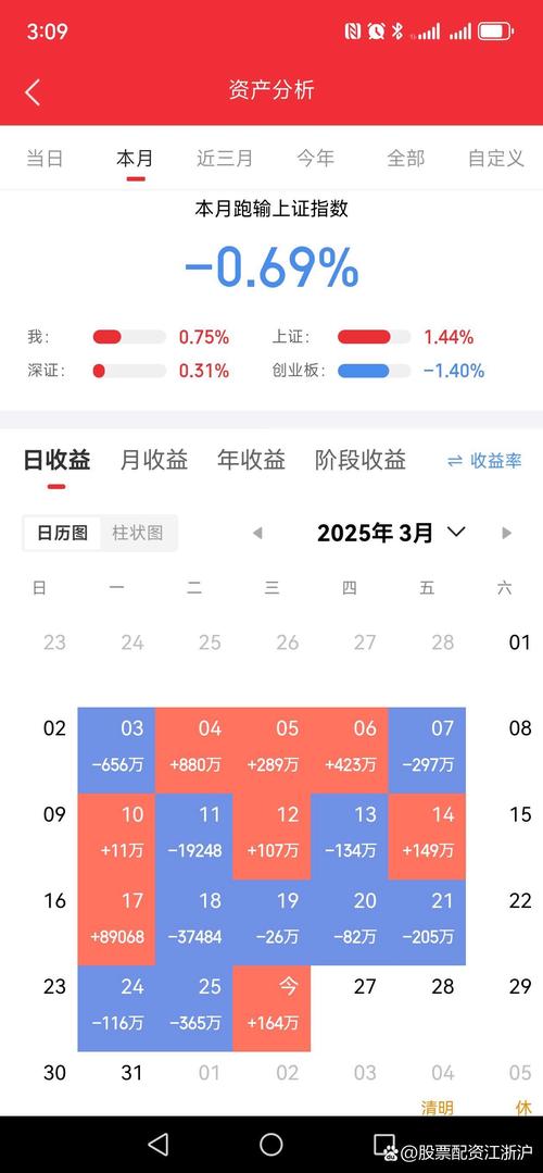 多少钱可以玩股票配资_资管新规 高杠杆配资 场外违规配资