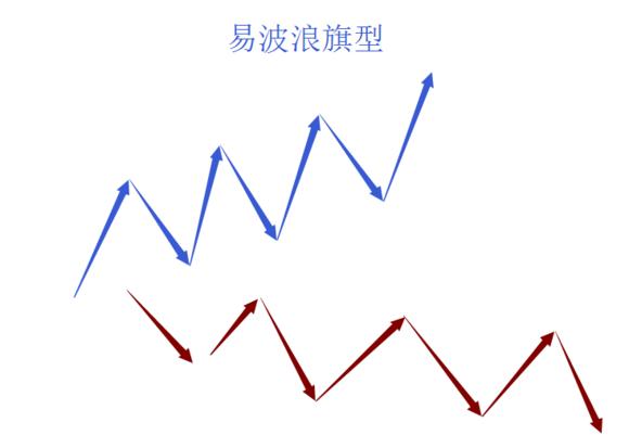 b浪反弹空间 波浪理论_波浪理论数浪难点_波浪理论C点确认