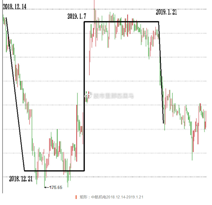 个股涨跌周期分析_大周期趋势决定小周期_庄家建仓出货时机
