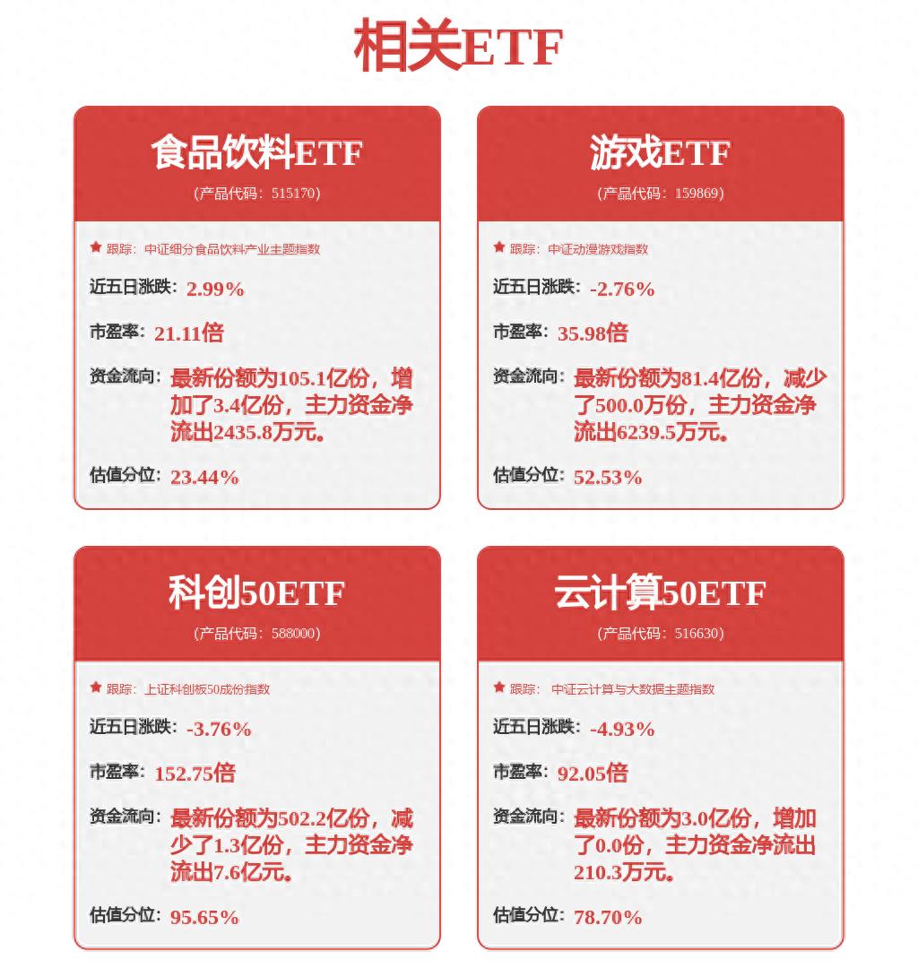 用友网络控股股东解除股份质押_用友网络股票发行价_用友网络股价下跌2.8%