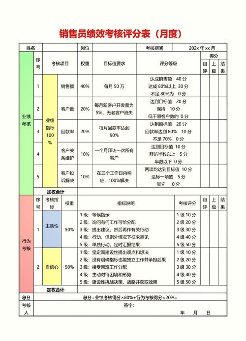 销售完不成业绩罚钱_代发工资挂钩绩效_银行代发薪业务考核