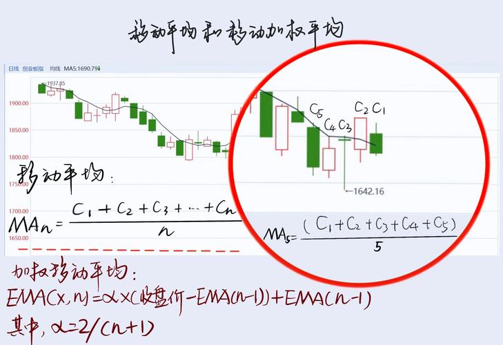股票软件指标排序_EMA指标计算公式_EMA应用实战案例