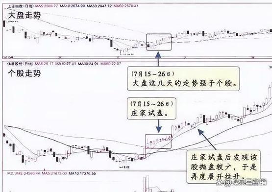 股票什么叫套牢_股价下跌对上市公司的影响_股票连续下跌所有股东都套牢为什么还会跌