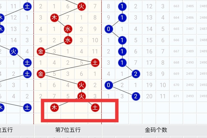 七星彩前区五行走势预测_福彩五行走势图投注网_七星彩五行相生相克公式