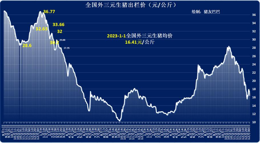 能繁母猪存栏增长对猪价影响_2023年猪价走势预测_未来五年生猪价格走势