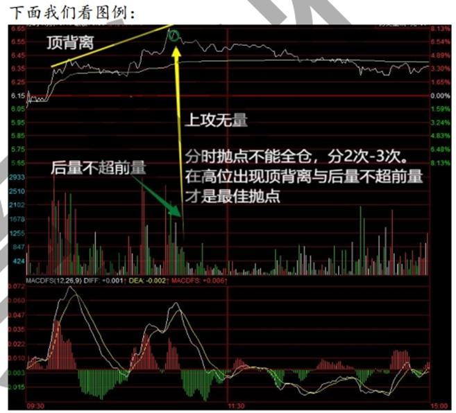 分时战法逃顶技术_分时量波战法_大盘做头个股还涨