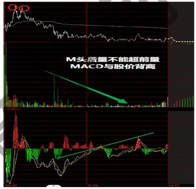大盘做头个股还涨_分时量波战法_分时战法逃顶技术