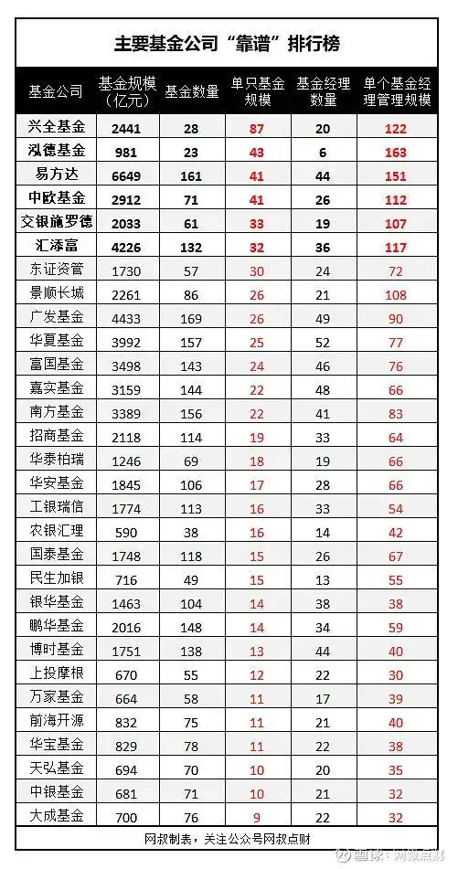 买股票和买基金_基金公司对基金影响_买基金要不要挑基金公司