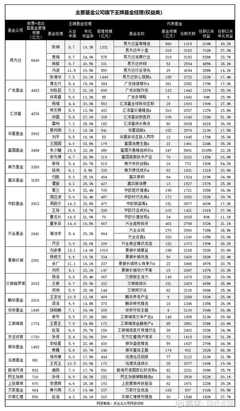 买股票和买基金_基金公司对基金影响_买基金要不要挑基金公司