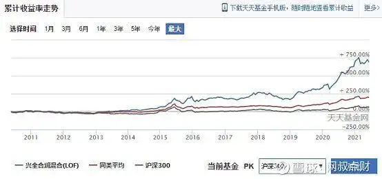 买基金要不要挑基金公司_基金公司对基金影响_买股票和买基金