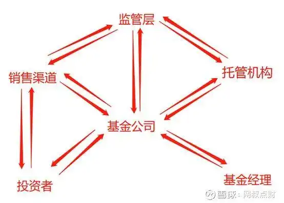 买股票和买基金_基金公司对基金影响_买基金要不要挑基金公司