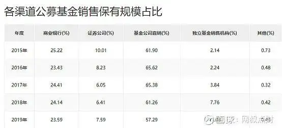 买基金要不要挑基金公司_买股票和买基金_基金公司对基金影响