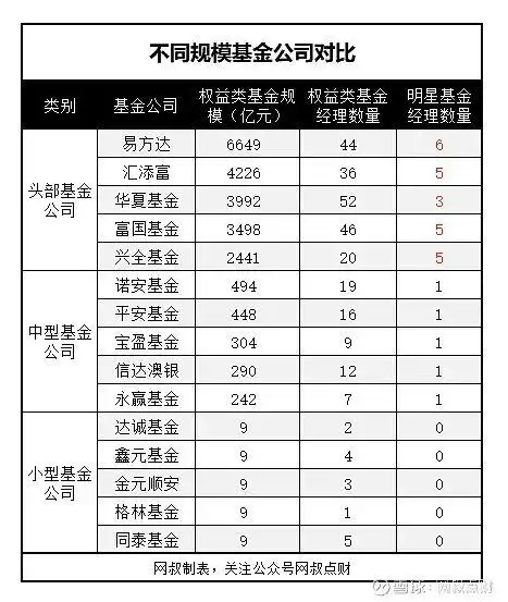 基金公司对基金影响_买基金要不要挑基金公司_买股票和买基金