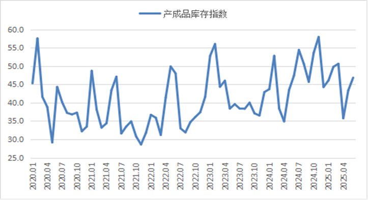  钢铁需求偏弱运行_钢铁行业PMI 2025年6月分析_2025钢材价格走势图
