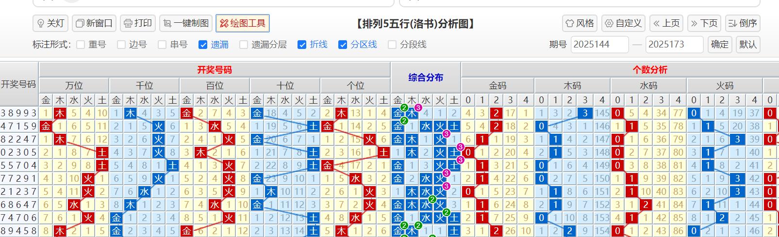 排列三易经洛书走势图_排列三五行生克算法_福彩五行走势图投注网