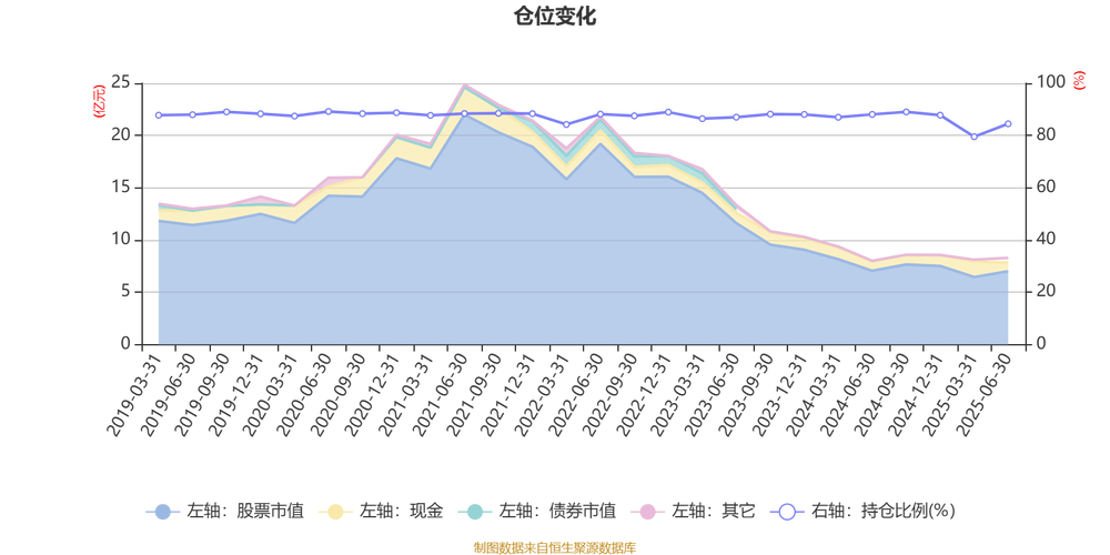 陆从珍管理基金业绩分析_华泰柏瑞盛世_华泰柏瑞盛世中国混合基金二季度报告