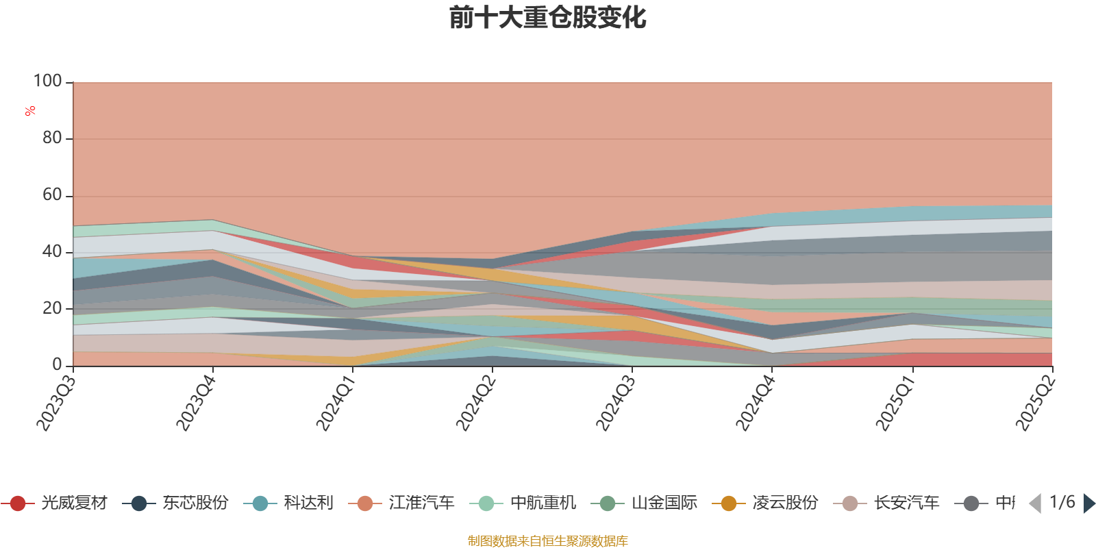 华泰柏瑞盛世中国混合基金二季度报告_华泰柏瑞盛世_陆从珍管理基金业绩分析