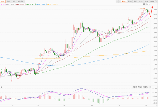 今日黄金外汇走势分析_美元指数IMF报告 美国财政赤字法案分析 欧元日元汇率走势预测